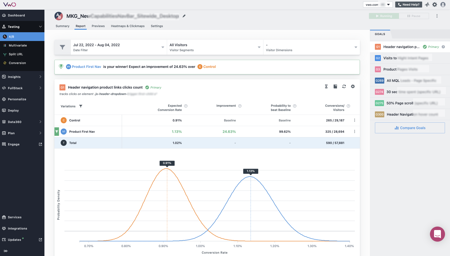VWO A/B testing dashboard
